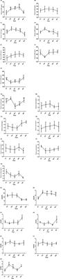 Corticosterone Can Be an Essential Stress Index in Channel Catfish (Ictalurus punctatus)